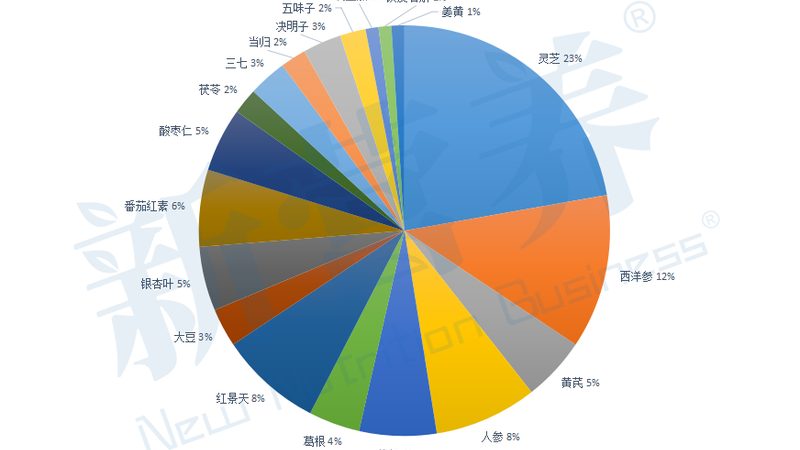 氨糖治疗骨关节炎适用于以下人群：