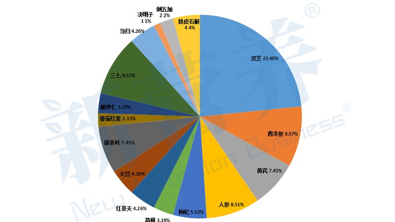 跑步后膝盖外侧疼痛，氨糖选对了吗？**