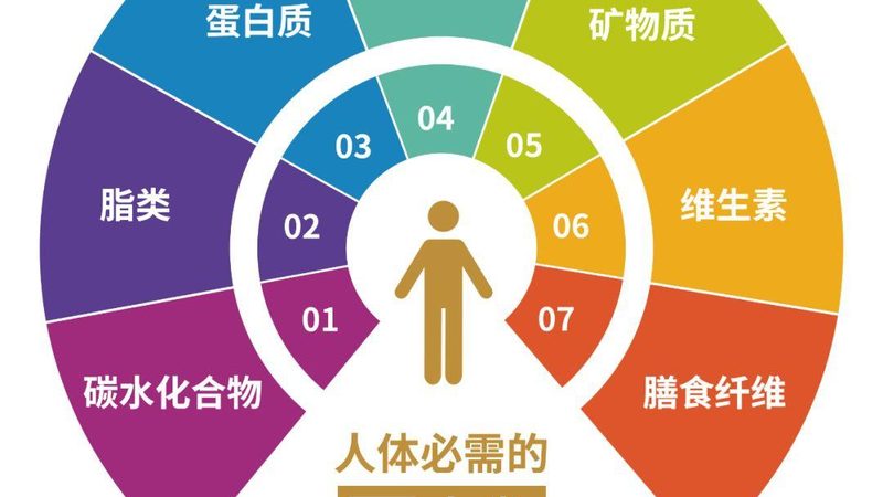 功能性食品实体店加盟，如何选择优质品牌？**