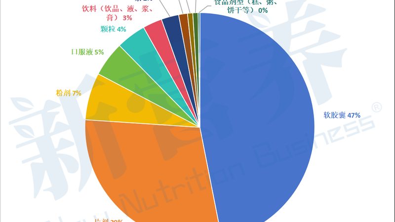 氨糖与钙片：如何区分两者的功效与适用人群
